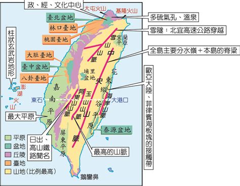 台灣丘陵有哪些|台灣五大地形